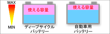 バッテリー容量比較