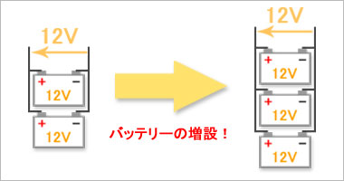 バッテリー増設イメージ