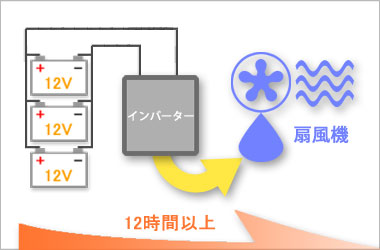 バッテリーで扇風機
