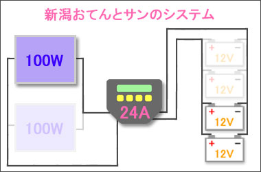 新潟おてんとサンの自作システム