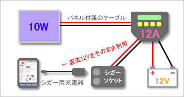 1万円の自作ソーラー(太陽光)発電、設計図