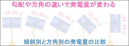ソーラーパネルの傾斜別と方角別の発電量の比較