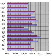 京都府、京都市、2011年の日照時間