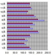 京都府、京都市、2010年の日照時間