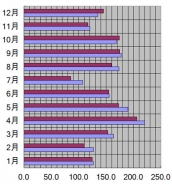 京都府、京都市、2009年の日照時間