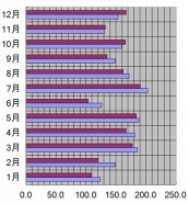 京都府、京都市、2008年の日照時間