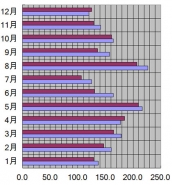 京都府、京都市、2007年の日照時間