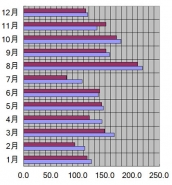 京都府、京都市、2006年の日照時間