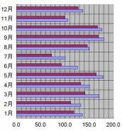 京都府、京都市、2003年の日照時間