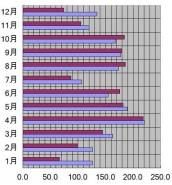 石川県、金沢市、2009年の日照時間