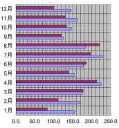 石川県、金沢市、2004年の日照時間