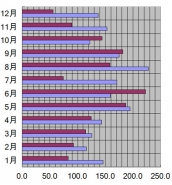 北海道、札幌市、2010年の日照時間