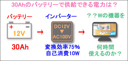 30Ahのバッテリーが供給出来る電力は?