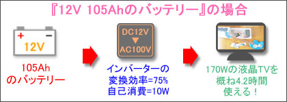12V105Ahのバッテリーの運用時間