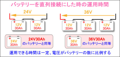 直列接続したバッテリーの電圧と容量