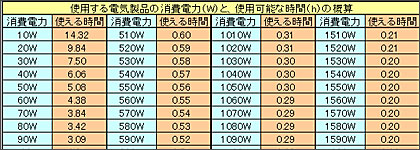 編集に応じた結果表示