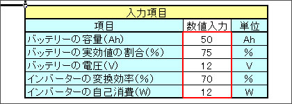 入力項目を編集してみる