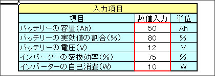 入力項目