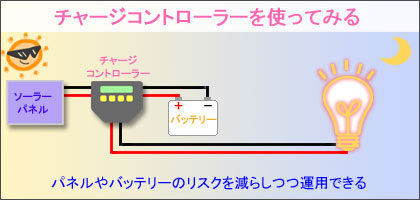 チャージコントローラーを使って運用