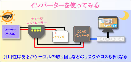 インバーターを使って運用