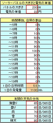 200Wの場合の入力項目