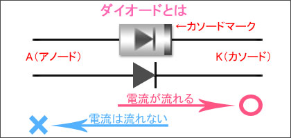 ダイオードって何?