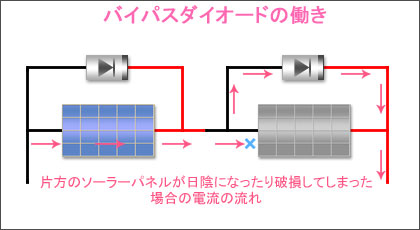 バイパスダイオードの働き