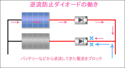 逆流防止ダイオードの働き