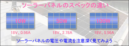 ソーラーパネルのスペックの違い