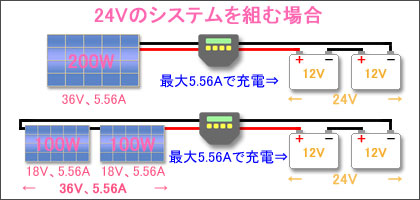 24Vのバッテリーに対するソーラーパネルの選択