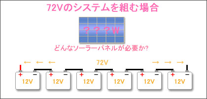 72Vのバッテリーに必要なソーラーパネル