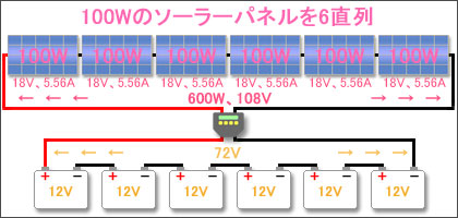 100Wのソーラーパネルを6直列