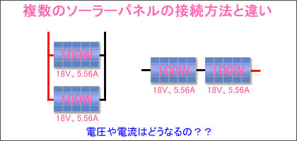 複数ソーラーパネルの接続方法と出力(電流と電圧)の違い