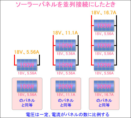ソーラーパネルを並列接続にしたときの電流と電圧