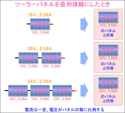 ソーラーパネルを直列接続にしたときの電流と電圧