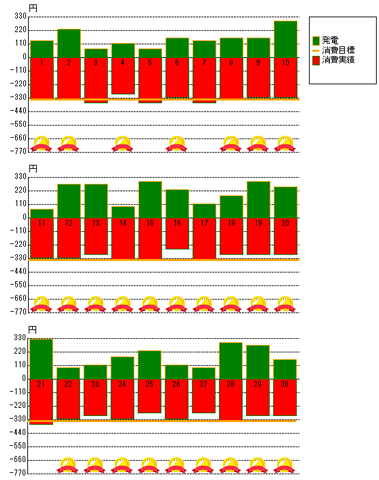 2012年4月の発電状況