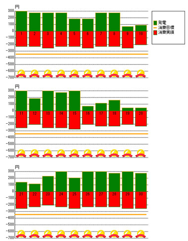 2012年6月の発電状況