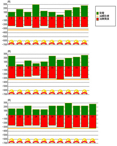 2012年8月の発電状況