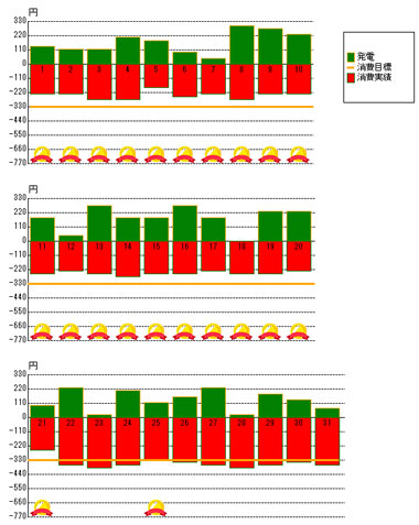 2012年10月の発電状況