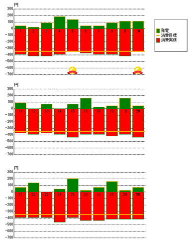 2012年11月の発電状況