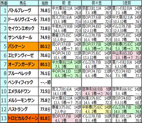 ペガサスJS