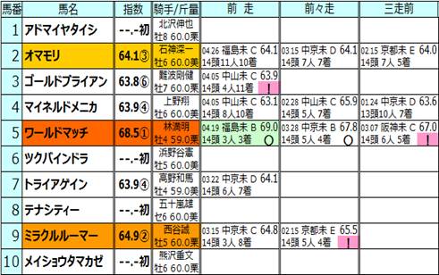 150509新潟4