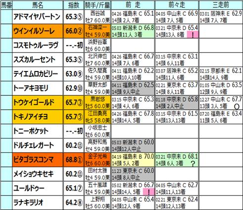 150516新潟1仮