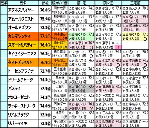 150516新潟4仮