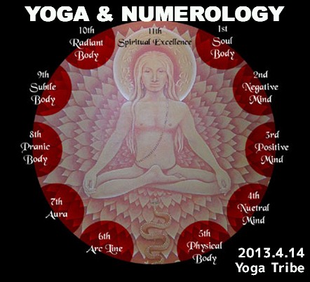 数秘学ヨガ