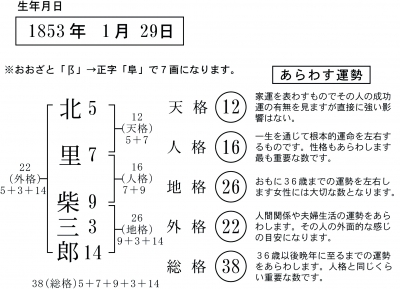 呉東霊環 姓名衝突 呉東式霊威姓名占秘術 / 姓名判断 姓名鑑定
