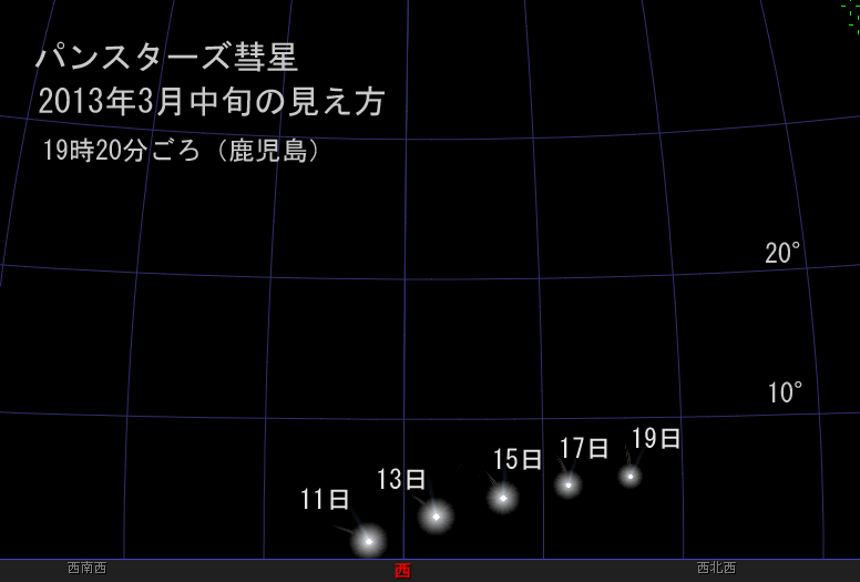 パンスターズ彗星3月中旬の見え方