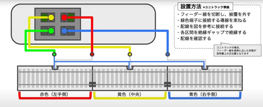 鉄道模型　往復運転装置　MBS1060 鉄道模型 往復運転装置 MBS1060