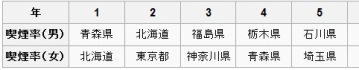 コトリラボ 禁煙研究室