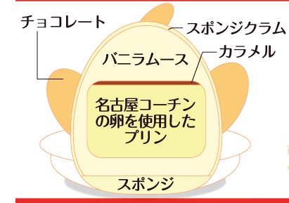 ぴよりん 名古屋 2.jpg